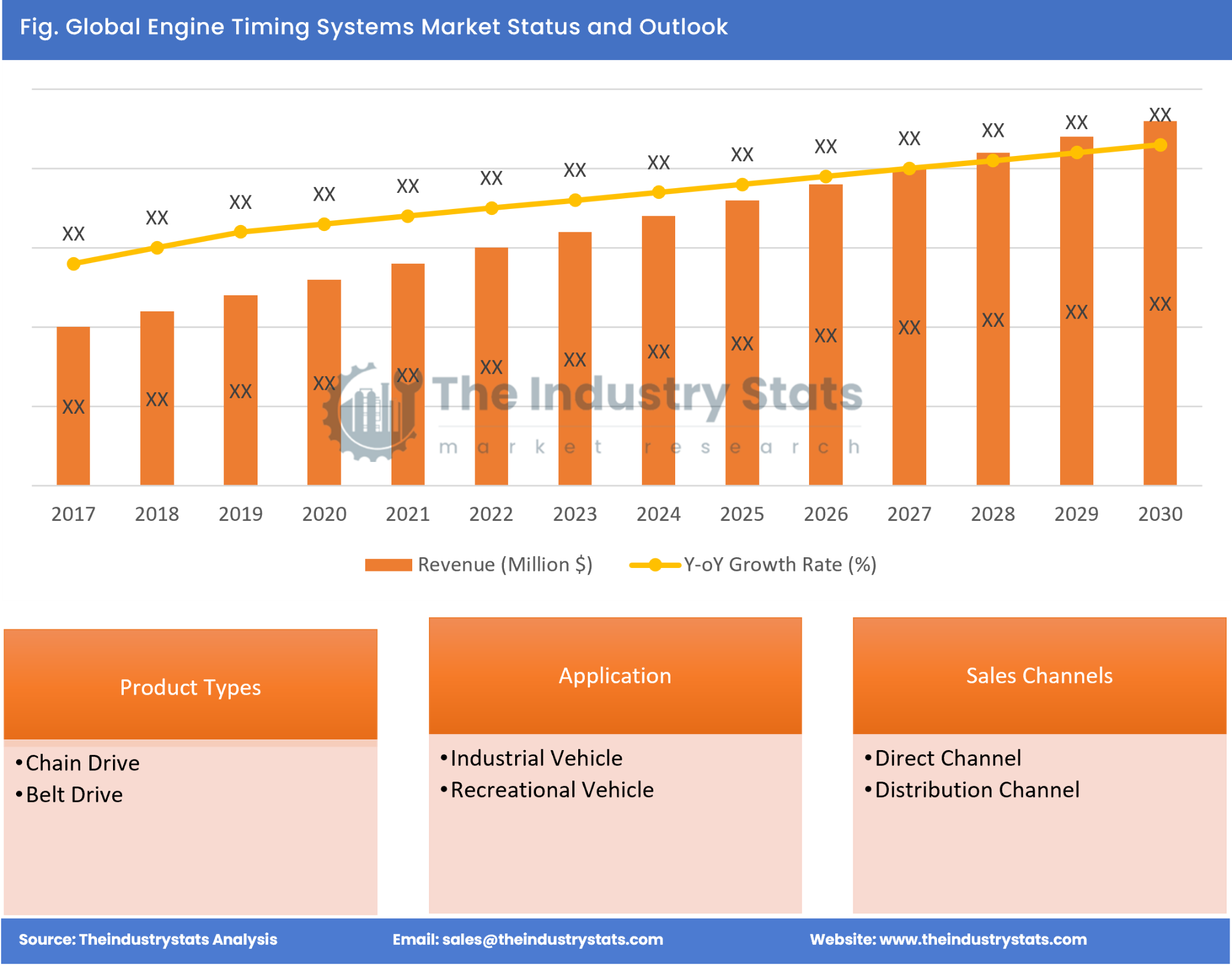 Engine Timing Systems Status & Outlook